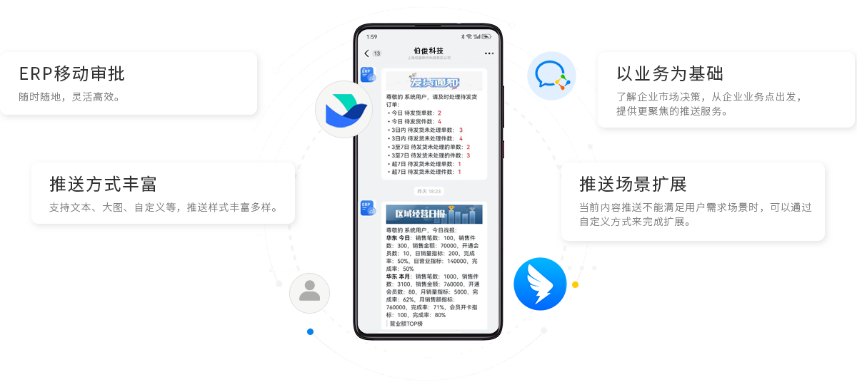 GOPAYǮ���ٷ���վBOS��ERP��������������ϵͳ���ƶ��칫���ƶ��������ƶ�����