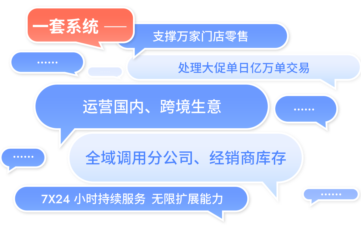 GOPAYǮ���ٷ���վR3һ��ϵͳ֧������ŵ�����Ӫ���ڡ��羳����