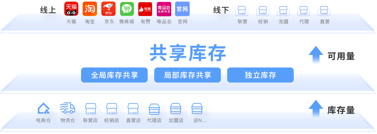 GOPAYǮ���ٷ���վR3�������¹��������