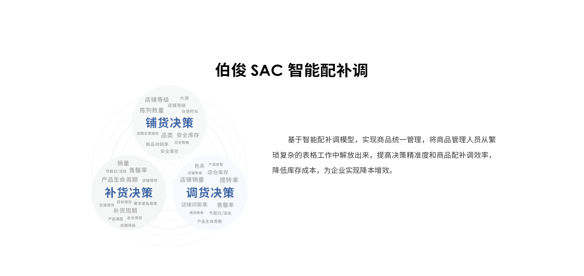 sacpc