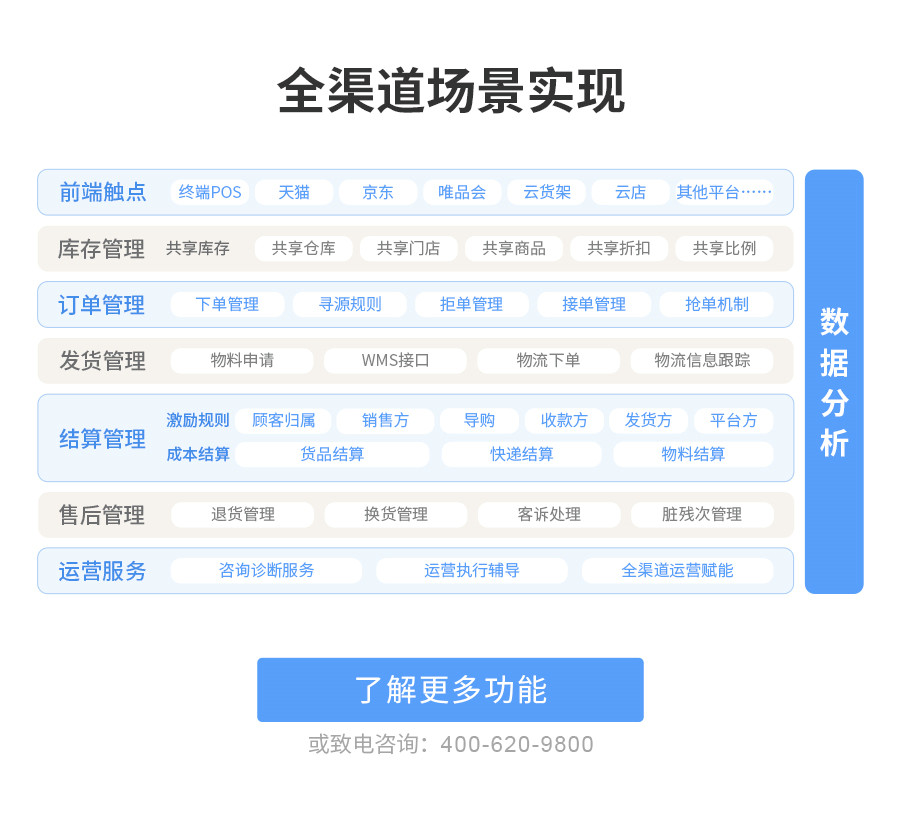 ȫ��·����ʵ��