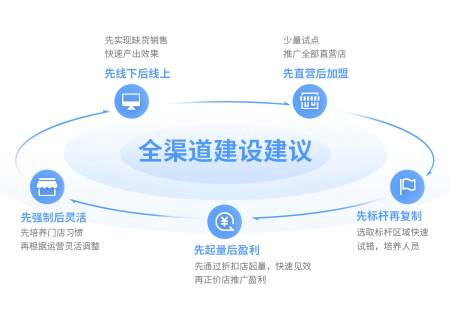 GOPAYǮ���ٷ���վ�Ʋ����ܵ��������������̡��ŵ궩��ȫ����ͨ