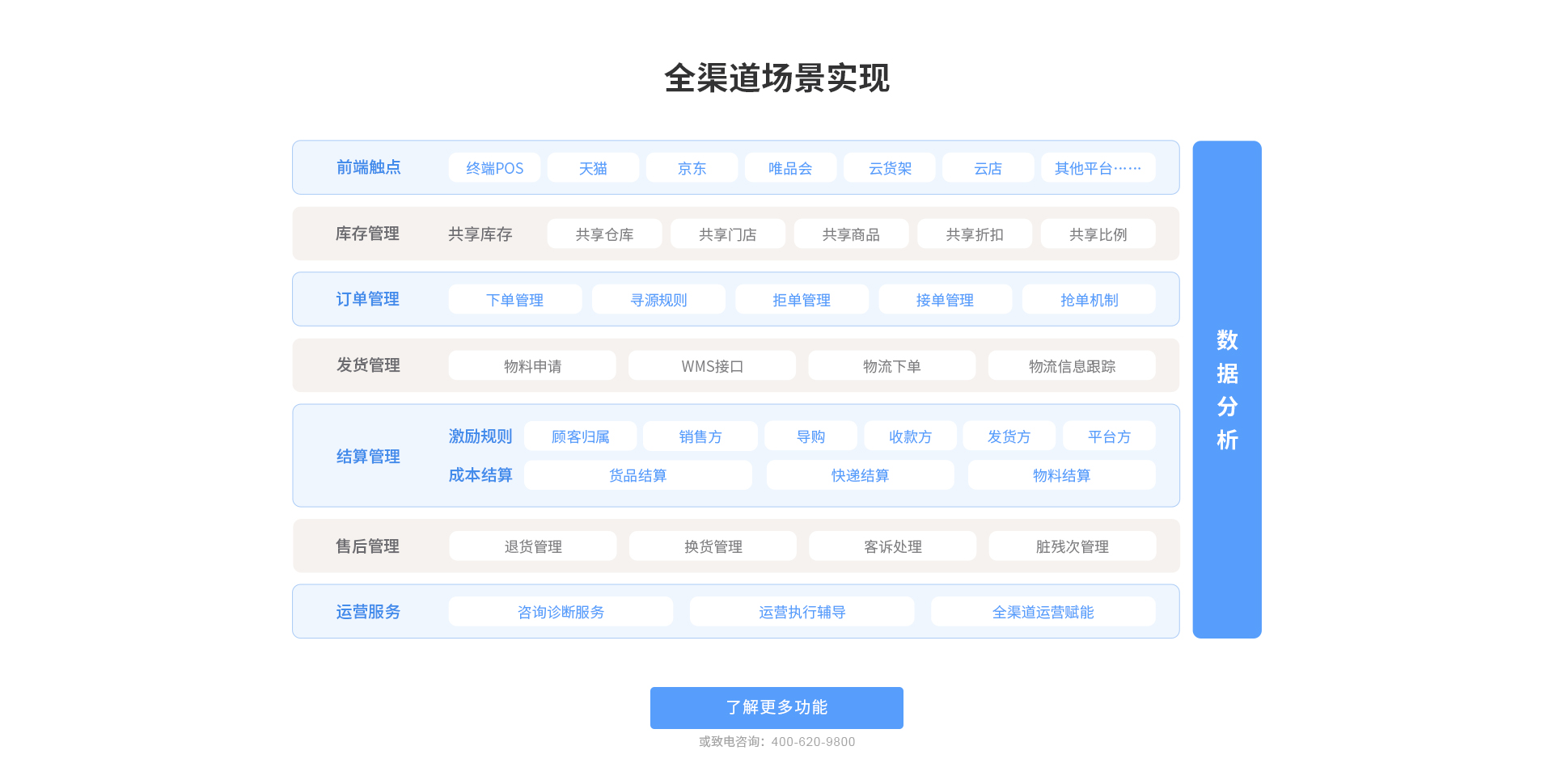 ȫ��·����ʵ��