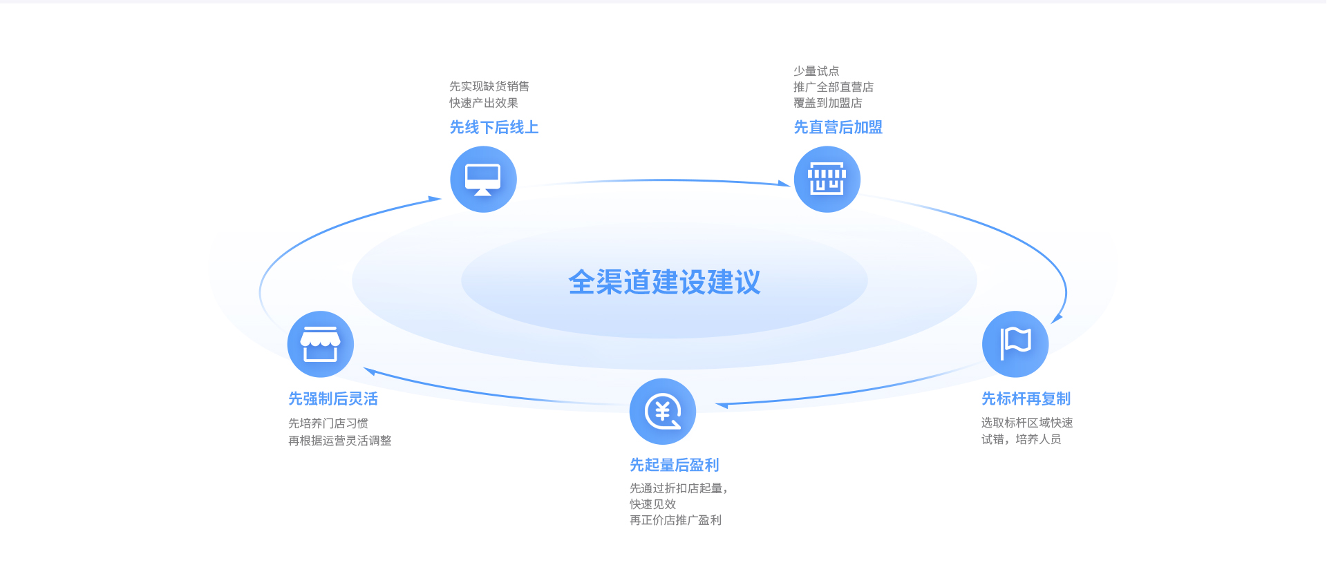 GOPAYǮ���ٷ���վ�Ʋ����ܵ��������������̡��ŵ궩��ȫ����ͨ