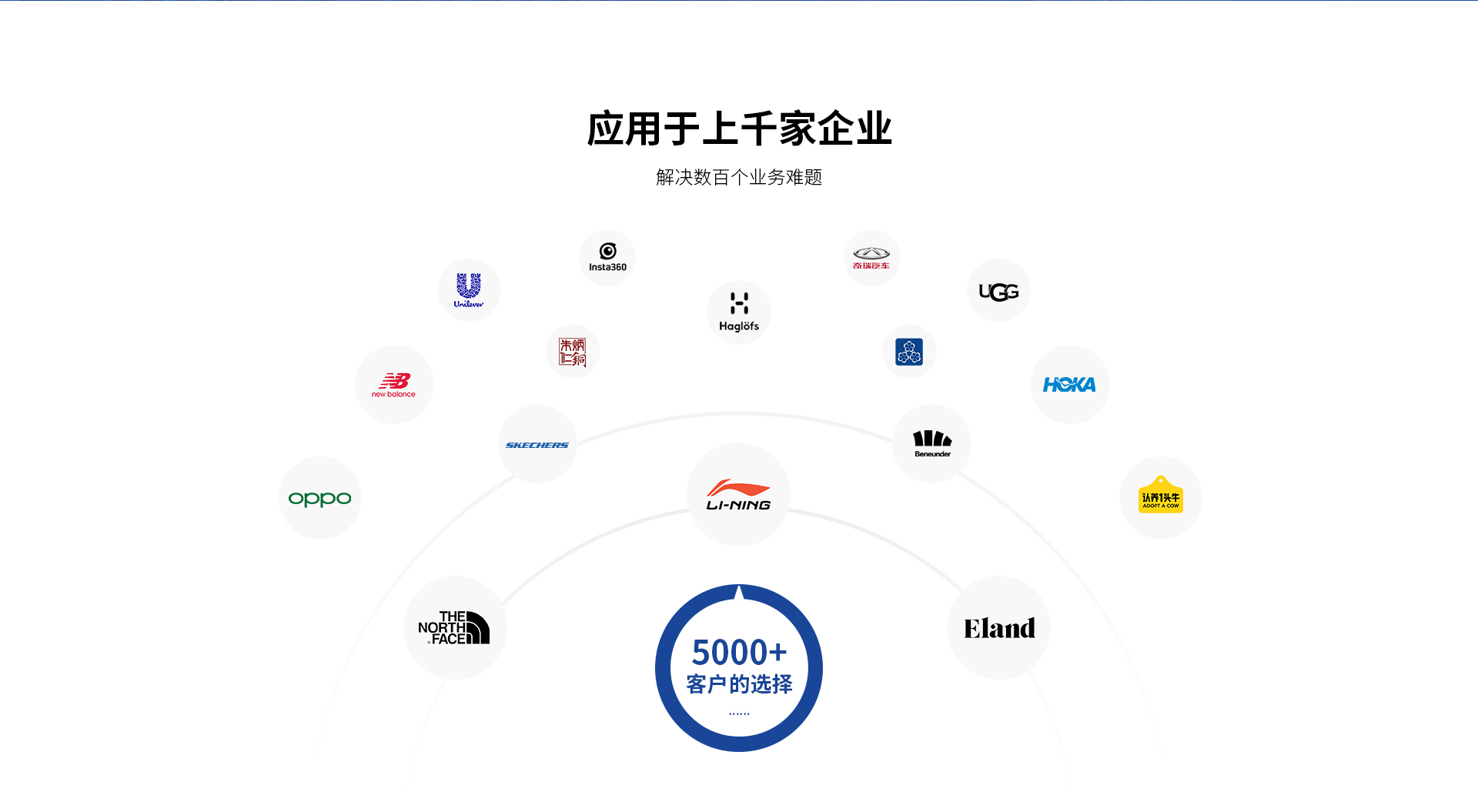 ��ҵ����һ�����